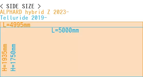 #ALPHARD hybrid Z 2023- + Telluride 2019-